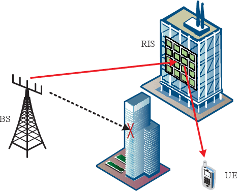 Figure 1 for Performance Evaluation of RIS-Assisted Spatial Modulation for Downlink Transmission