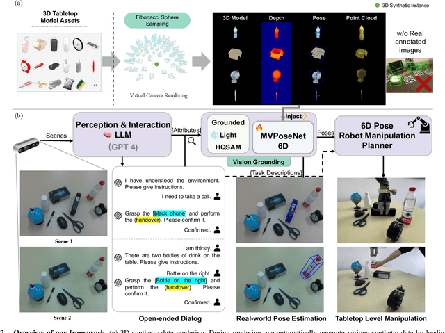 Figure 2 for Polaris: Open-ended Interactive Robotic Manipulation via Syn2Real Visual Grounding and Large Language Models