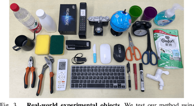 Figure 3 for Polaris: Open-ended Interactive Robotic Manipulation via Syn2Real Visual Grounding and Large Language Models