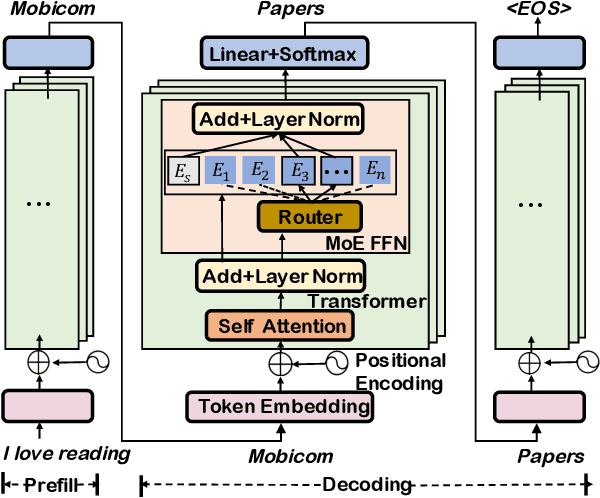Figure 3 for Enabling MoE on the Edge via Importance-Driven Expert Scheduling
