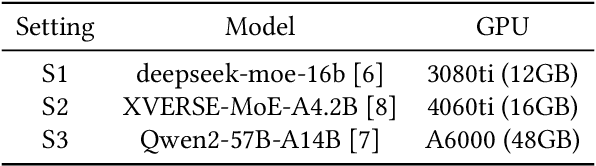 Figure 2 for Enabling MoE on the Edge via Importance-Driven Expert Scheduling