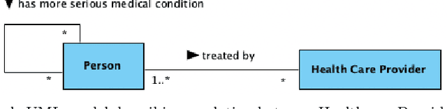 Figure 3 for Semantics, Ontology and Explanation