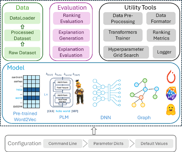 Figure 1 for Transformers4NewsRec: A Transformer-based News Recommendation Framework