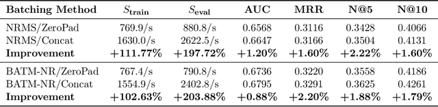 Figure 4 for Transformers4NewsRec: A Transformer-based News Recommendation Framework