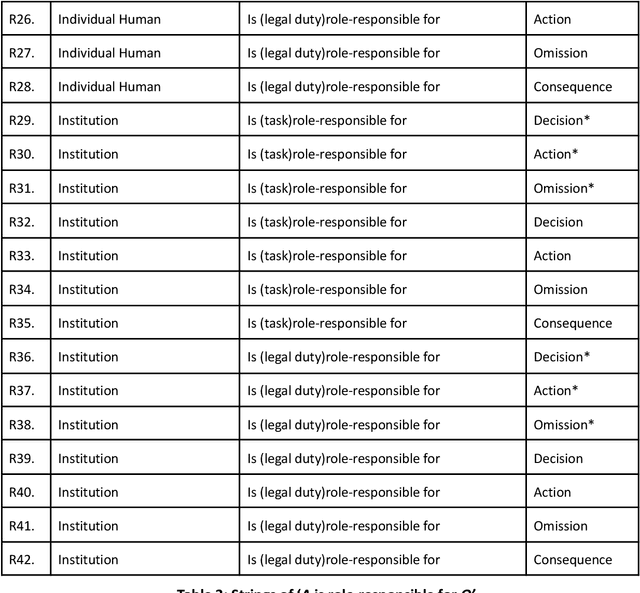 Figure 4 for Unravelling Responsibility for AI