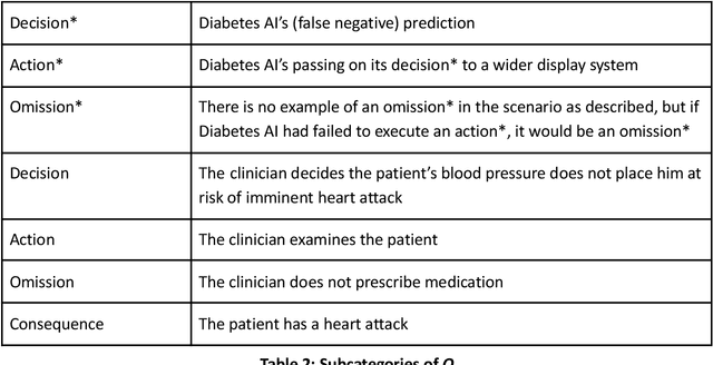 Figure 3 for Unravelling Responsibility for AI