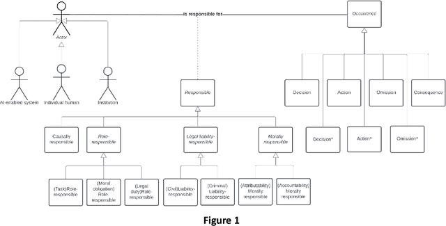 Figure 2 for Unravelling Responsibility for AI