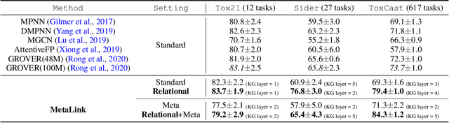 Figure 2 for Relational Multi-Task Learning: Modeling Relations between Data and Tasks