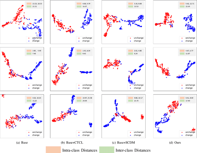 Figure 3 for DiffUCD:Unsupervised Hyperspectral Image Change Detection with Semantic Correlation Diffusion Model