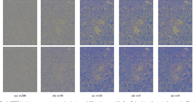 Figure 4 for DiffUCD:Unsupervised Hyperspectral Image Change Detection with Semantic Correlation Diffusion Model