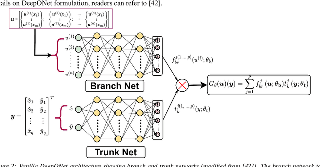 Figure 2 for CrunchGPT: A chatGPT assisted framework for scientific machine learning