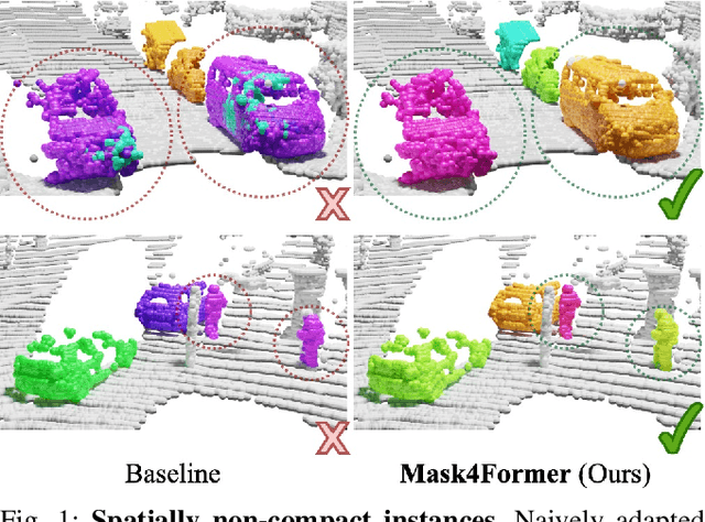 Figure 1 for MASK4D: Mask Transformer for 4D Panoptic Segmentation