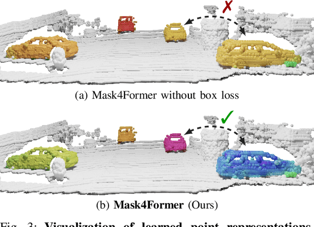 Figure 3 for MASK4D: Mask Transformer for 4D Panoptic Segmentation