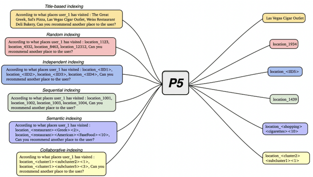 Figure 1 for Improving GenIR Systems Based on User Feedback