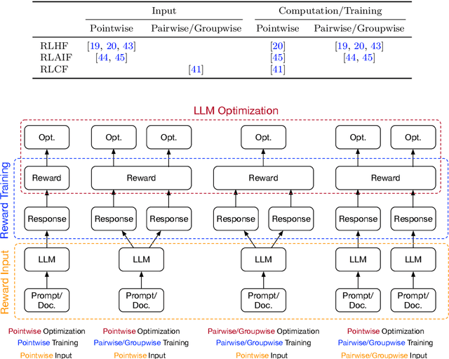 Figure 2 for Improving GenIR Systems Based on User Feedback