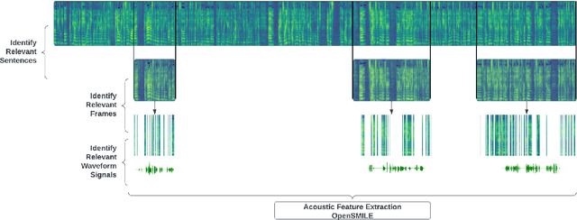 Figure 1 for A Frame-based Attention Interpretation Method for Relevant Acoustic Feature Extraction in Long Speech Depression Detection