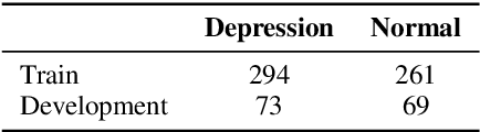 Figure 2 for A Frame-based Attention Interpretation Method for Relevant Acoustic Feature Extraction in Long Speech Depression Detection