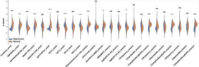 Figure 3 for A Frame-based Attention Interpretation Method for Relevant Acoustic Feature Extraction in Long Speech Depression Detection