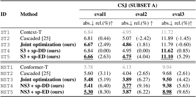 Figure 2 for Joint Optimization of Streaming and Non-Streaming Automatic Speech Recognition with Multi-Decoder and Knowledge Distillation
