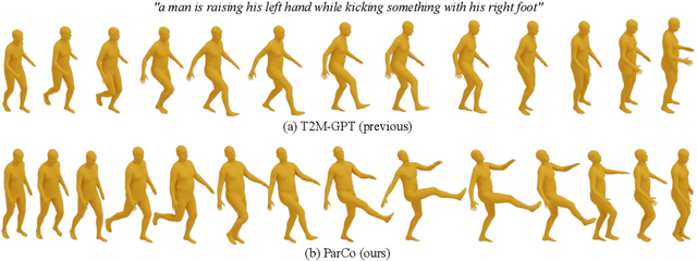 Figure 1 for ParCo: Part-Coordinating Text-to-Motion Synthesis