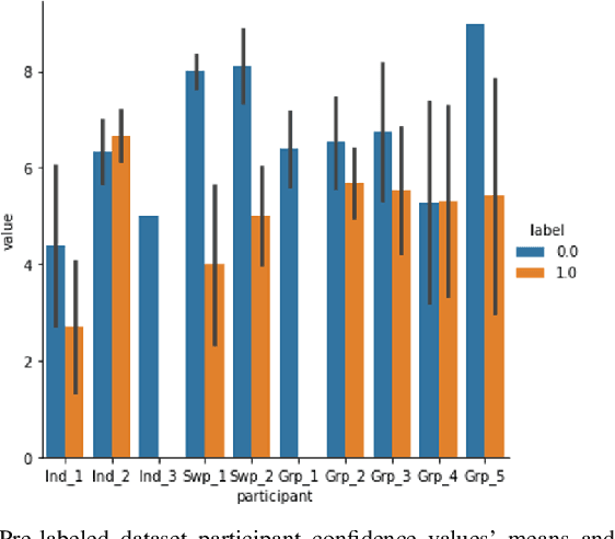 Figure 3 for Implementing Active Learning in Cybersecurity: Detecting Anomalies in Redacted Emails