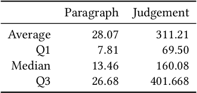 Figure 4 for Improving Legal Case Retrieval with Brain Signals