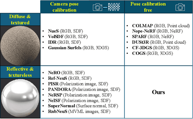 Figure 4 for PMNI: Pose-free Multi-view Normal Integration for Reflective and Textureless Surface Reconstruction