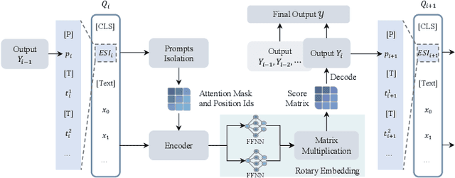 Figure 3 for RexUniNLU: Recursive Method with Explicit Schema Instructor for Universal NLU