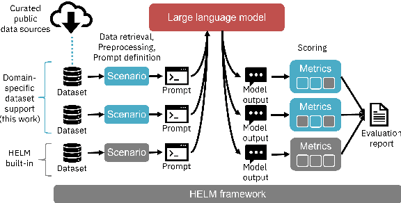 Figure 1 for Enterprise Benchmarks for Large Language Model Evaluation