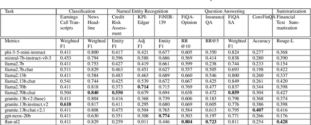 Figure 3 for Enterprise Benchmarks for Large Language Model Evaluation