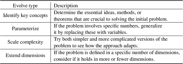 Figure 4 for LEGO-Prover: Neural Theorem Proving with Growing Libraries