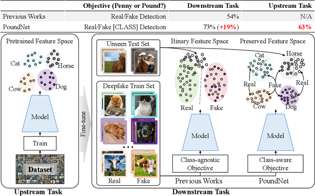 Figure 1 for Penny-Wise and Pound-Foolish in Deepfake Detection