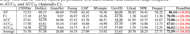 Figure 2 for Penny-Wise and Pound-Foolish in Deepfake Detection