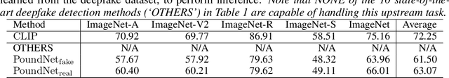 Figure 4 for Penny-Wise and Pound-Foolish in Deepfake Detection