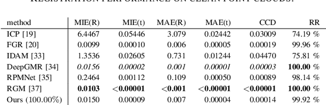 Figure 3 for GAFAR: Graph-Attention Feature-Augmentation for Registration A Fast and Light-weight Point Set Registration Algorithm