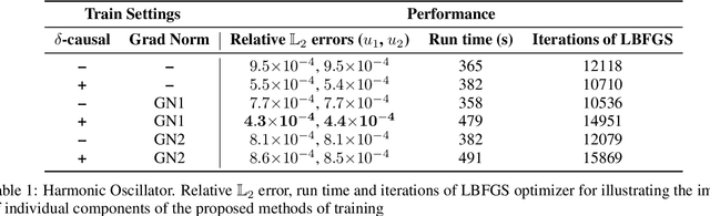 Figure 2 for Are Two Hidden Layers Still Enough for the Physics-Informed Neural Networks?