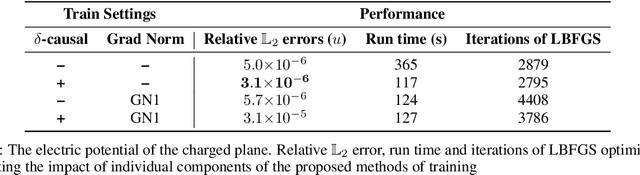Figure 4 for Are Two Hidden Layers Still Enough for the Physics-Informed Neural Networks?