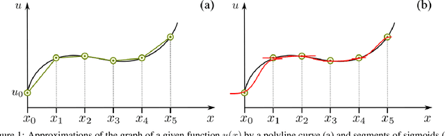 Figure 1 for Are Two Hidden Layers Still Enough for the Physics-Informed Neural Networks?