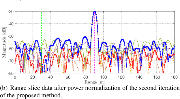 Figure 1 for Subspace-Based Detection in OFDM ISAC Systems under Different Constellations