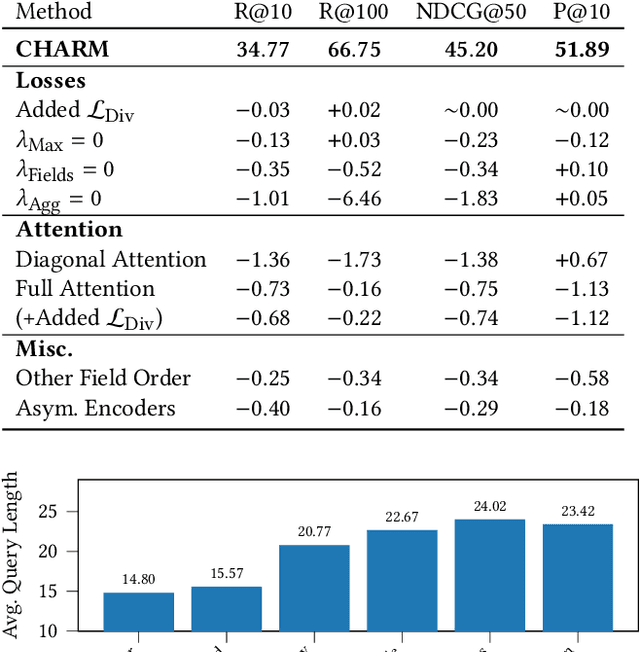 Figure 4 for Hierarchical Multi-field Representations for Two-Stage E-commerce Retrieval