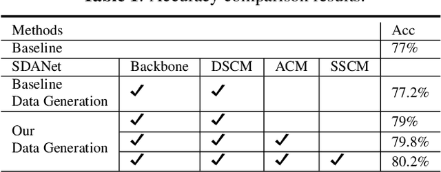 Figure 2 for Relate auditory speech to EEG by shallow-deep attention-based network