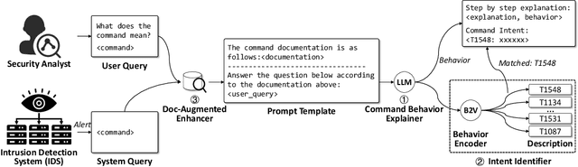 Figure 1 for RACONTEUR: A Knowledgeable, Insightful, and Portable LLM-Powered Shell Command Explainer