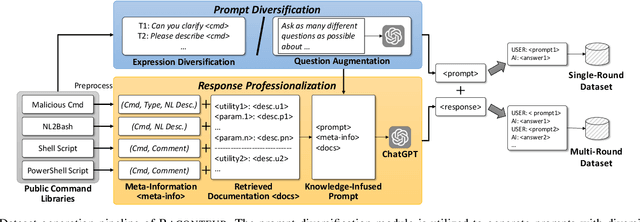 Figure 2 for RACONTEUR: A Knowledgeable, Insightful, and Portable LLM-Powered Shell Command Explainer