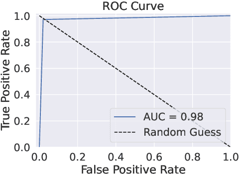 Figure 4 for BARTPredict: Empowering IoT Security with LLM-Driven Cyber Threat Prediction