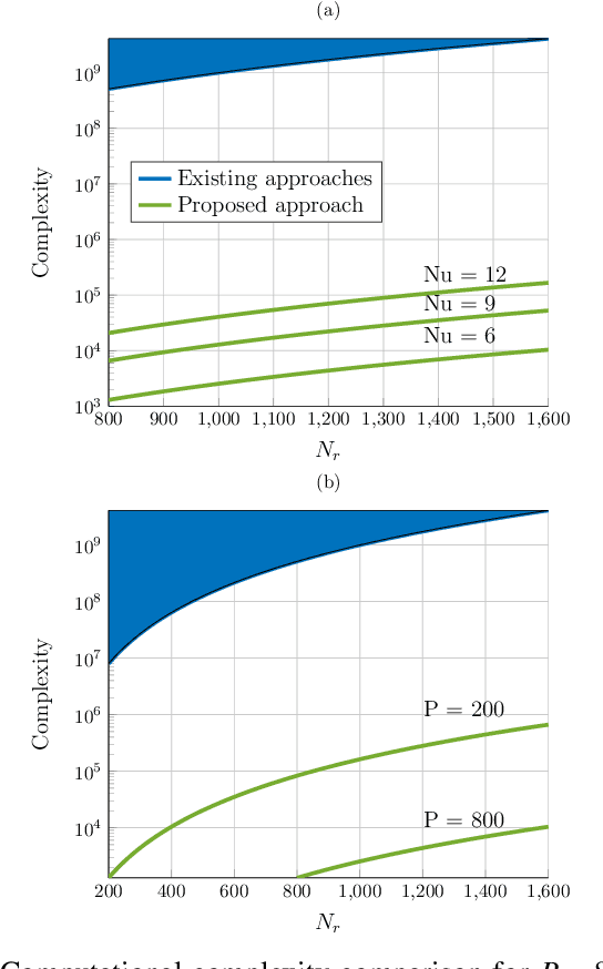 Figure 3 for Power Minimization with Rate Constraints for Multi-User MIMO Systems with Large-Size RISs