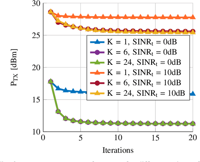 Figure 4 for Power Minimization with Rate Constraints for Multi-User MIMO Systems with Large-Size RISs