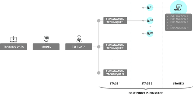 Figure 2 for Manipulation Risks in Explainable AI: The Implications of the Disagreement Problem