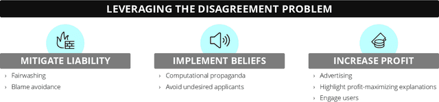 Figure 3 for Manipulation Risks in Explainable AI: The Implications of the Disagreement Problem