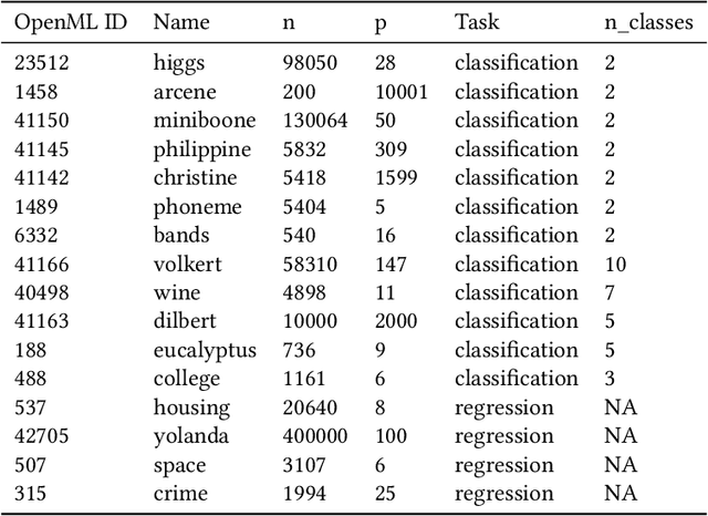 Figure 3 for The Missing Indicator Method: From Low to High Dimensions