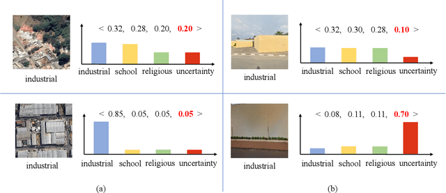 Figure 1 for Credible Remote Sensing Scene Classification Using Evidential Fusion on Aerial-Ground Dual-view Images